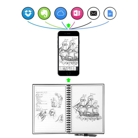 Image of Elfinbook™ 2.0 - Smart Reusable Notebook + 1x Pilot Pen